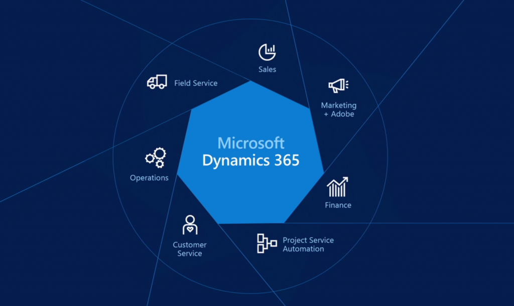 Dynamics 365 for Sales