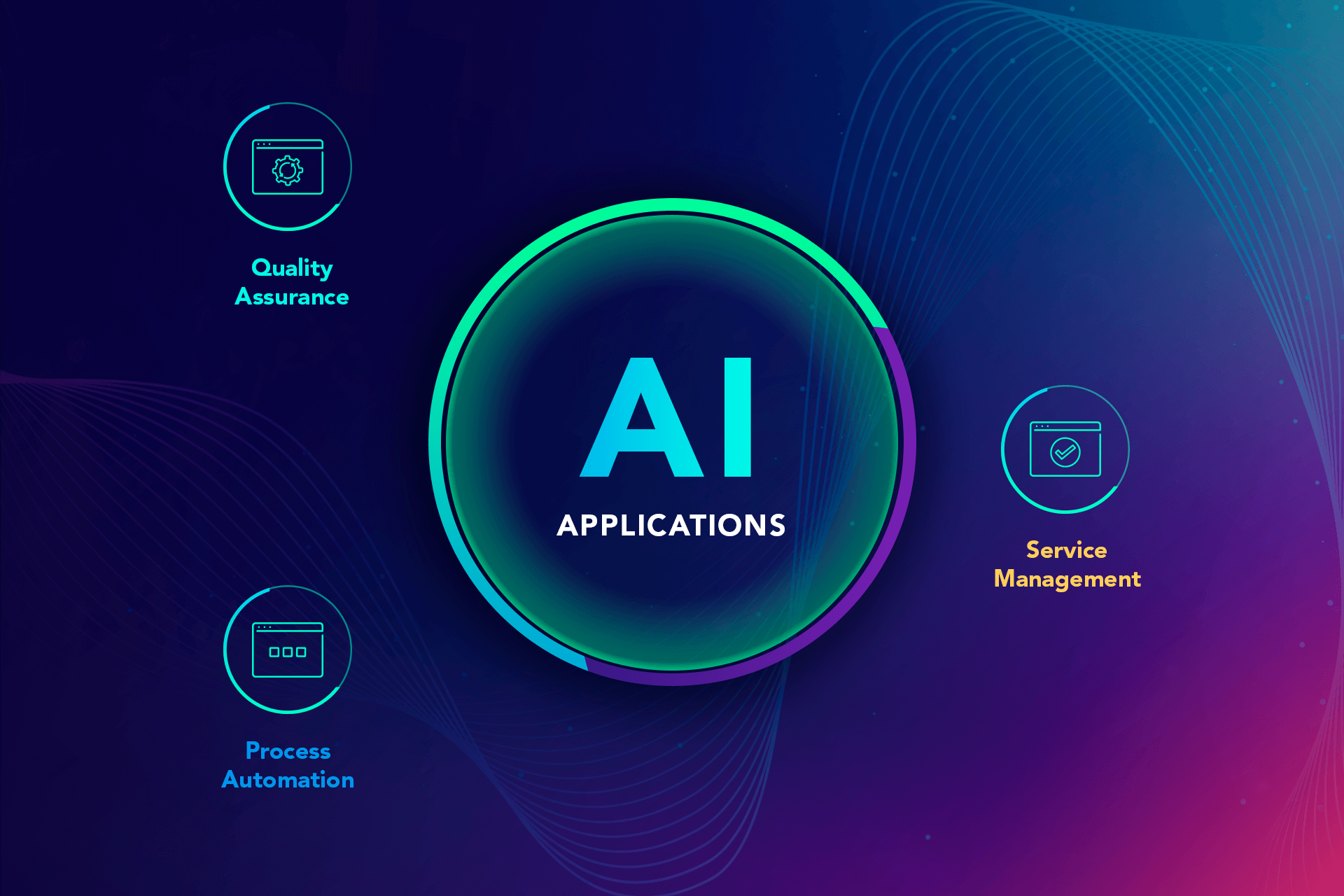 AI-driven applications