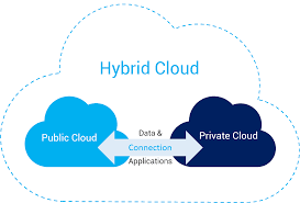 Hybrid cloud